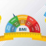 Tüp Mide Ameliyatı İçin Vücut Kitle İndeksi Kaç Olmalı?