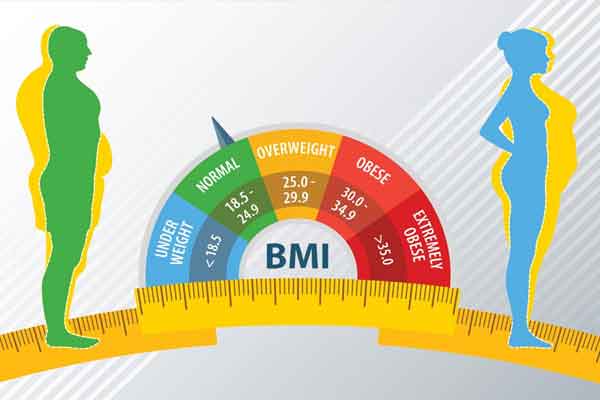 Tüp Mide Ameliyatı İçin Vücut Kitle İndeksi Kaç Olmalı?
